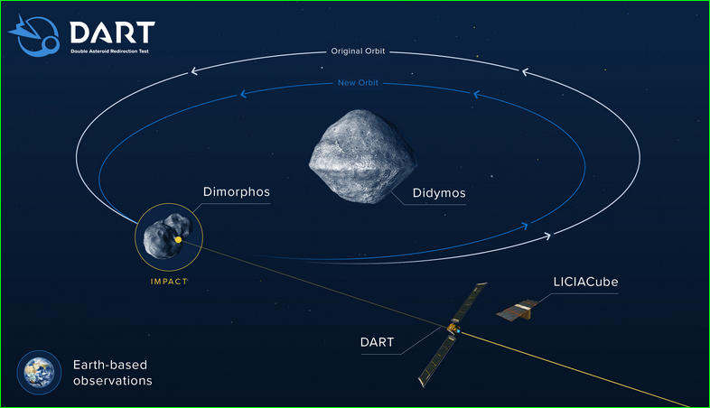 双小行星重定向测试航天器